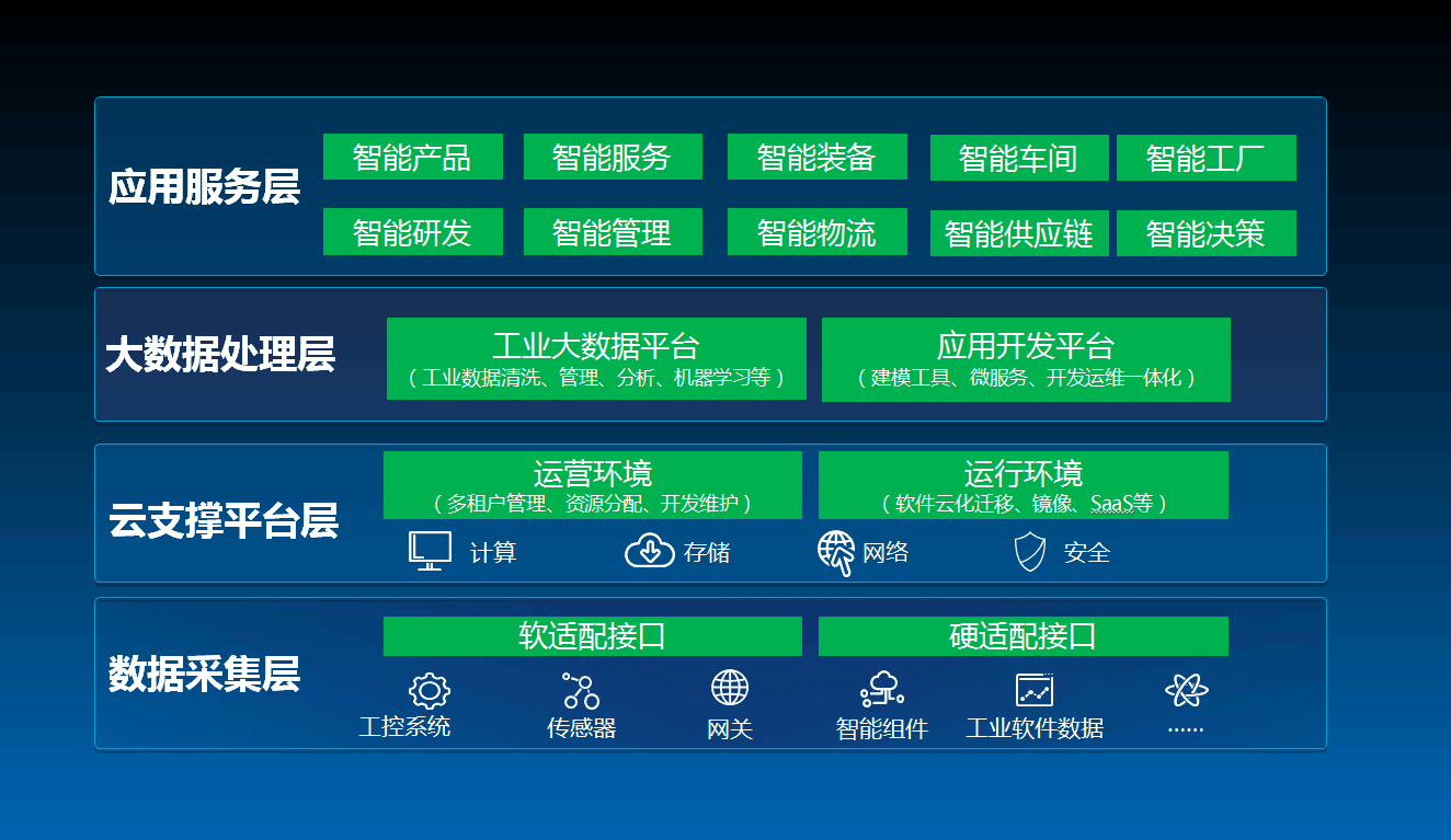企业信息化建设服务项目解决方案 苏州信安达信息科技的数据处理与存储支持服务