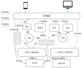 数据中台之结构化大数据存储设计 高效数据处理与存储支持服务