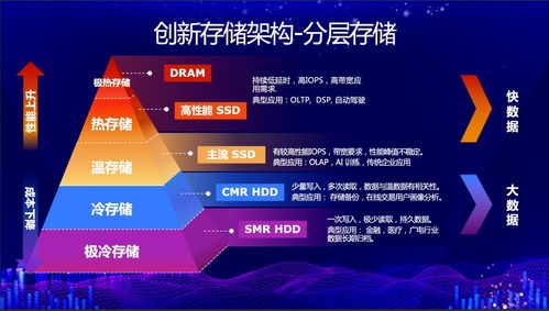 工业成为数字经济重要战场，对工业数据存储需求迫切