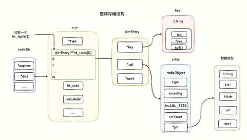 Redis内存优化神技 如何在有限缓存中存储海量数据
