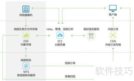 OSS适用场景解析
