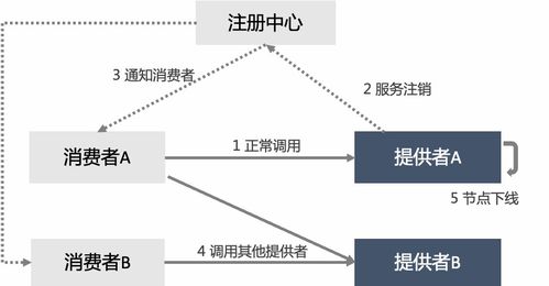 波司登云原生微服务治理探索 数据处理和存储支持服务的优化实践
