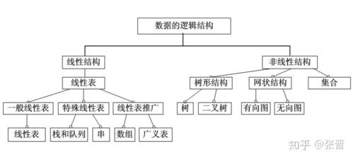 图书管理系统的数据结构与内存存储方式研究