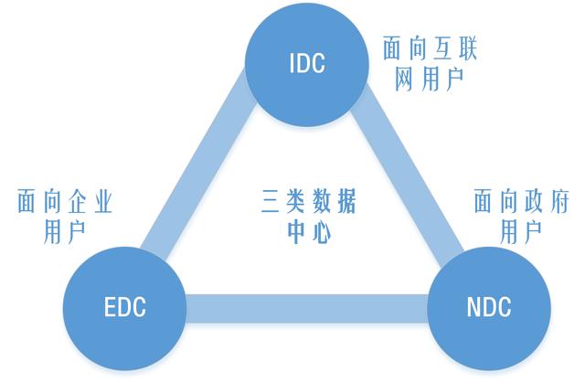 走进新基建(四)数据中心:数字经济时代的&ldquo;地基&rdquo;